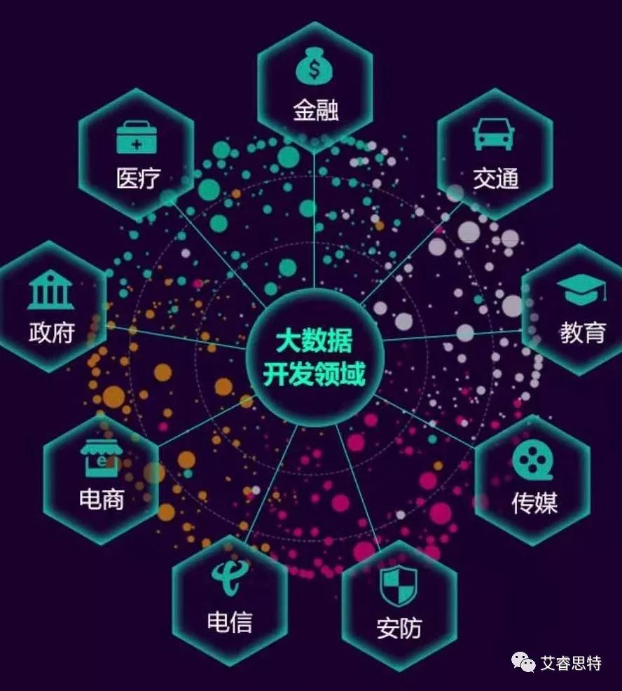 艾睿思特大数据技术培训 解锁数据技术的未来之门