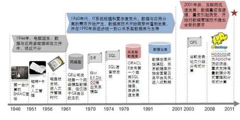 收藏 | 大数据应用及其解决方案（完整版） 数据技术驱动新商业价值