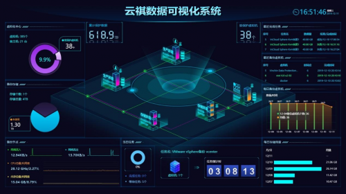 云祺容灾备份系统荣获2020中国软件技术大会“技术创新产品奖”，数据技术再攀高峰