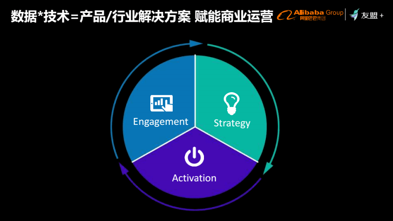 全域数据赋能 场域研究行业的转型与升级路径分析
