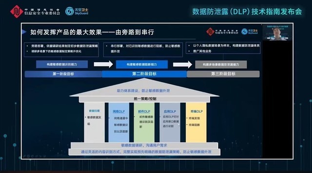 夯实数字经济安全基座 《数据防泄露技术指南》解读与数据技术演进